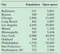 807_Open space and population.png